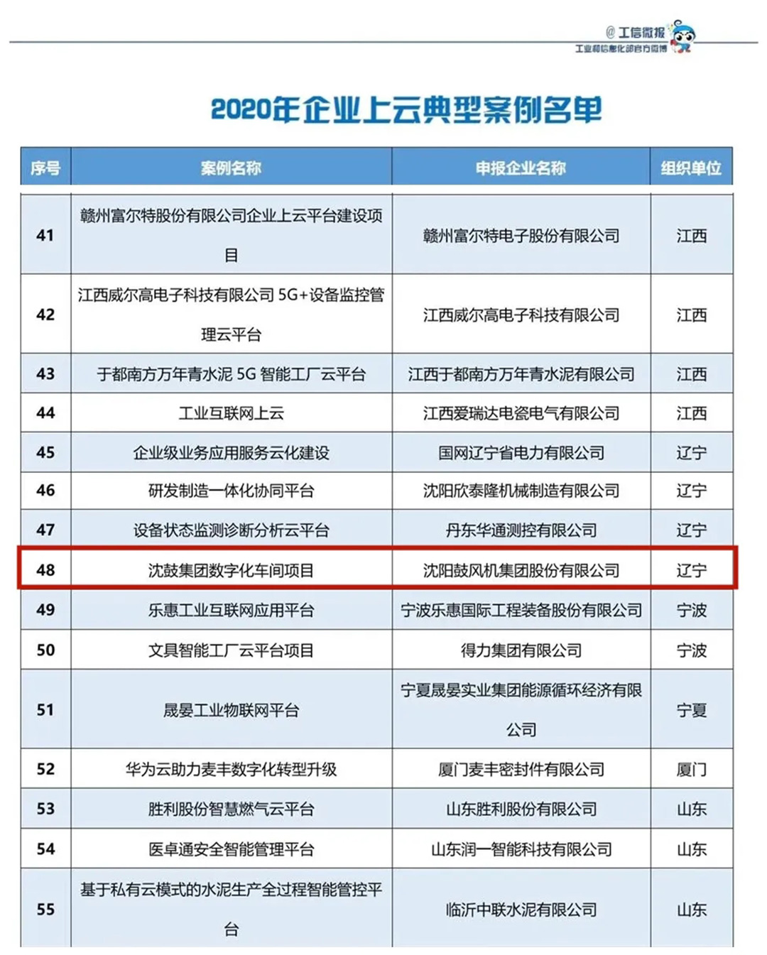 中国·37000威尼斯(股份)有限公司-官方网站